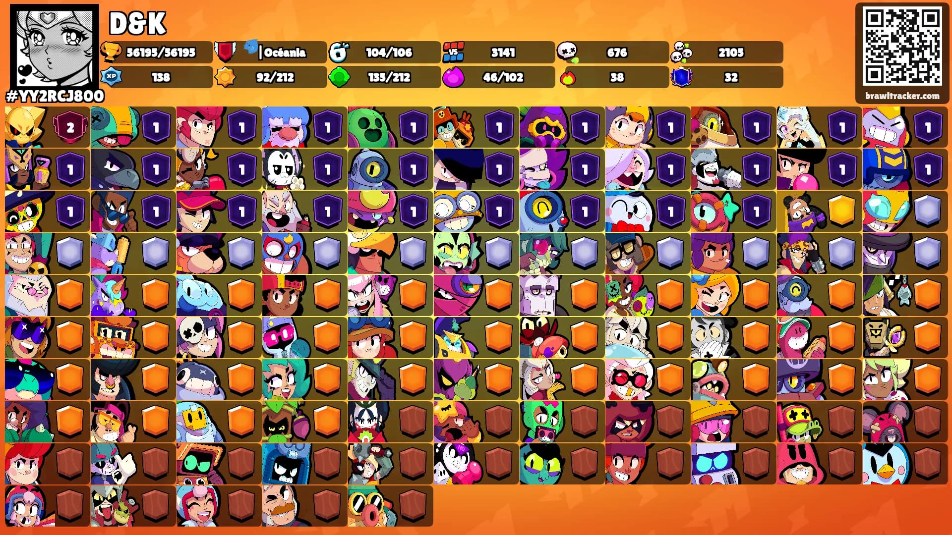 D&K's Ranks