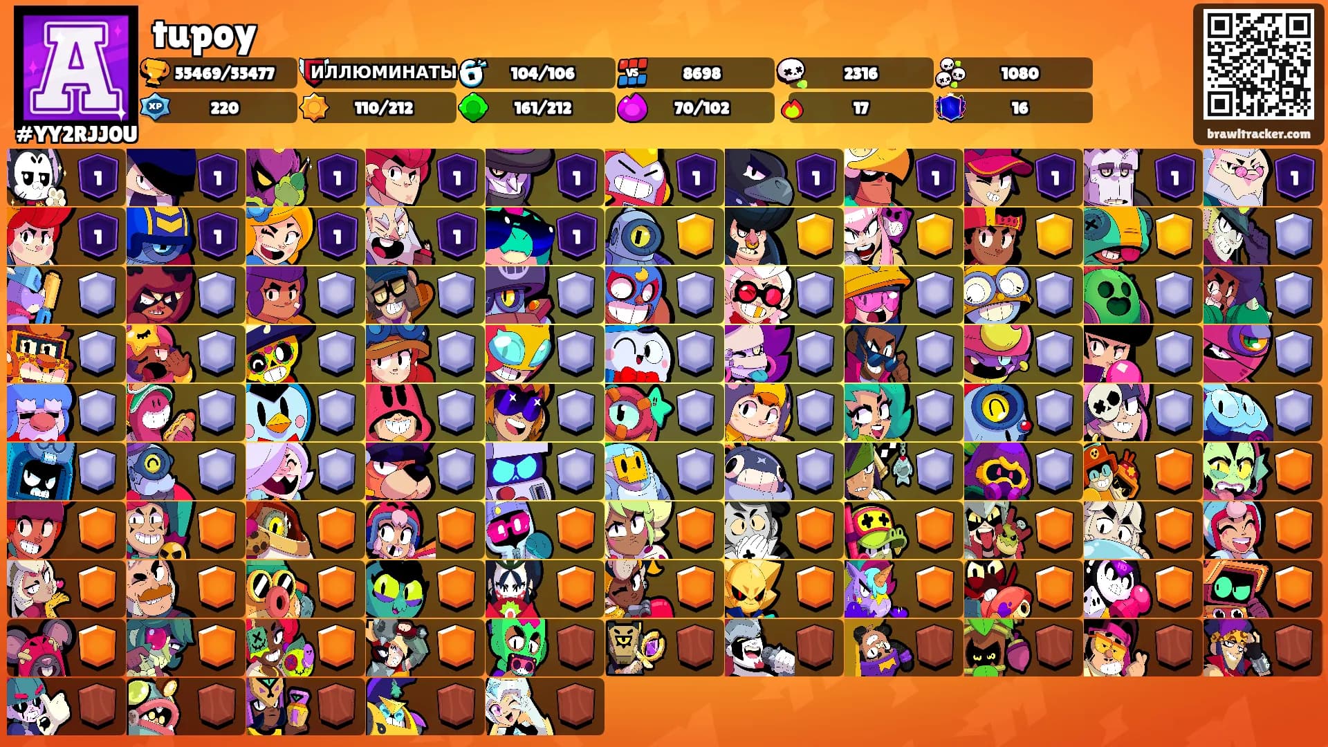 tupoy's Ranks