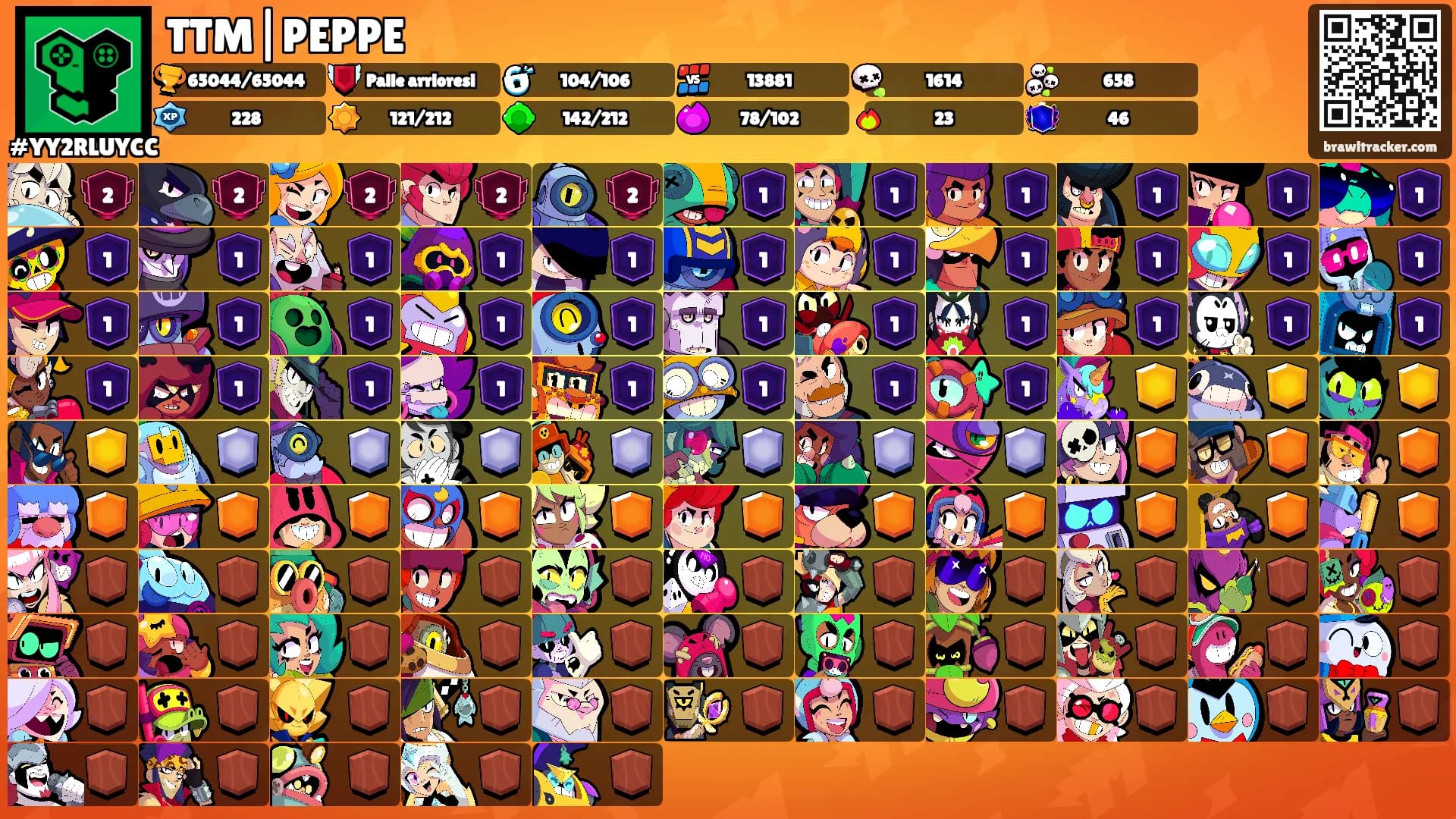 TTM|PEPPE's Ranks