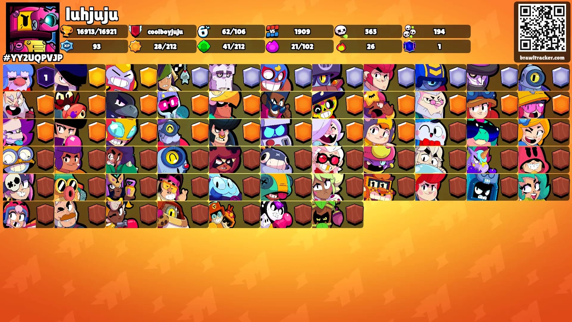 luhjuju's Ranks