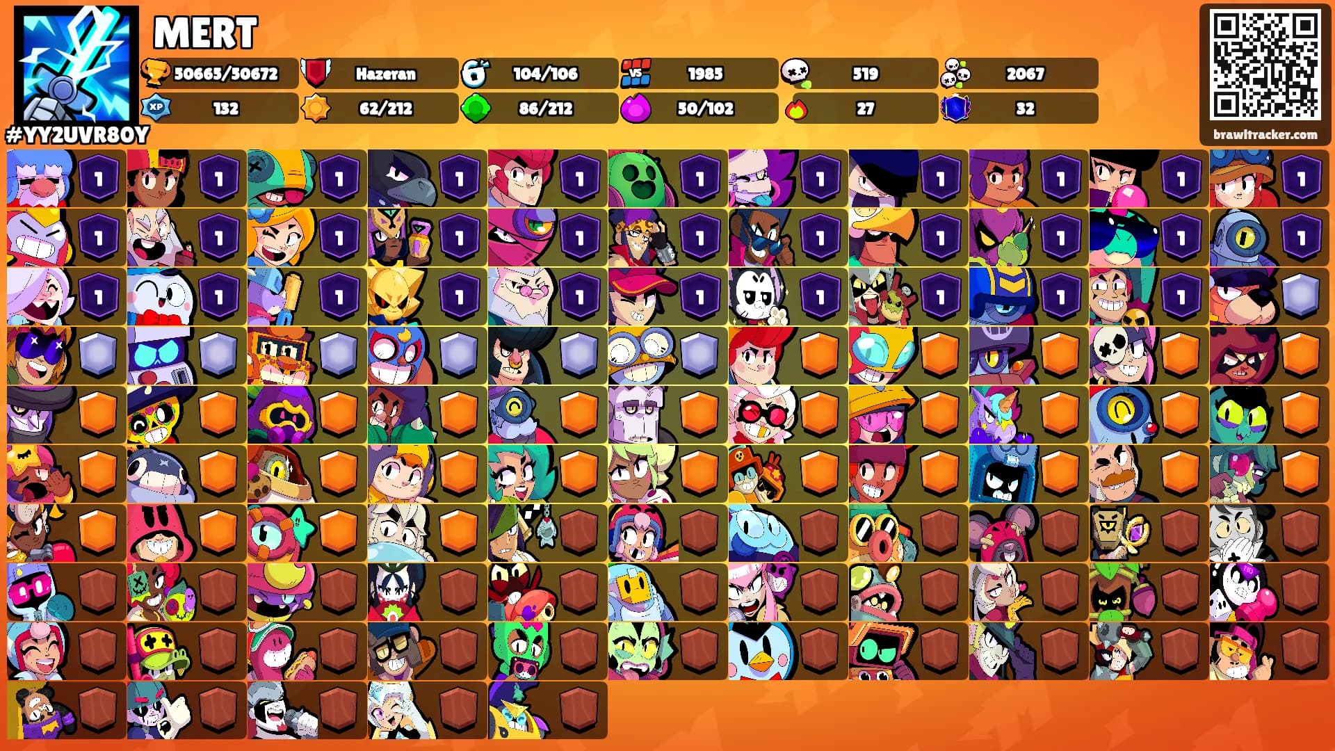 MERT's Ranks