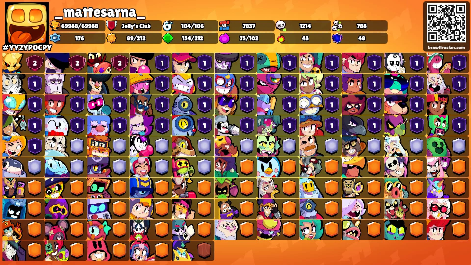 _mattesarna_'s Ranks
