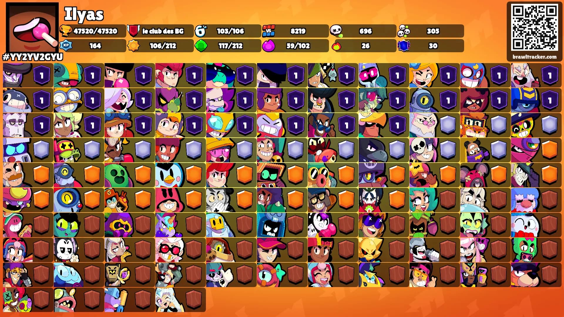 Ilyas's Ranks