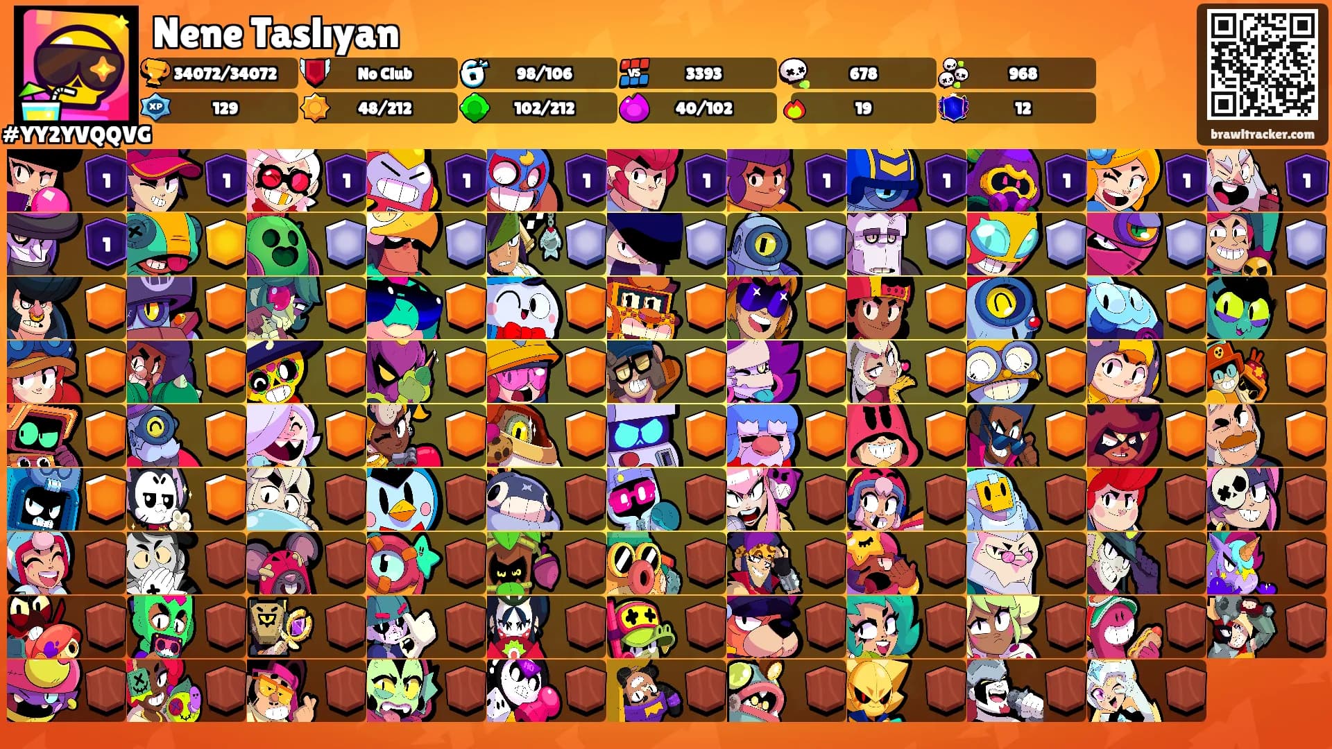 Nene Taslıyan's Ranks