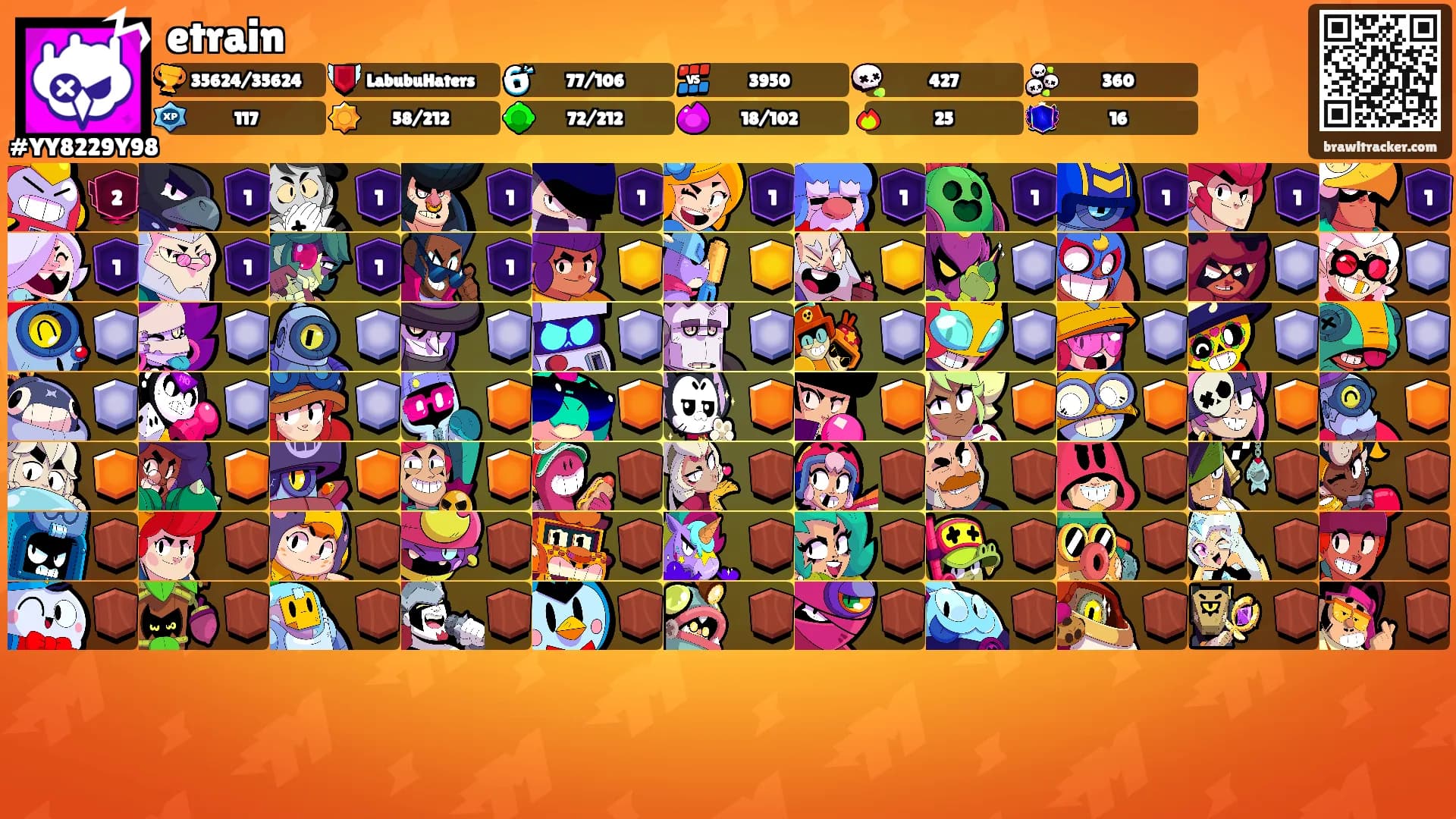 etrain's Ranks