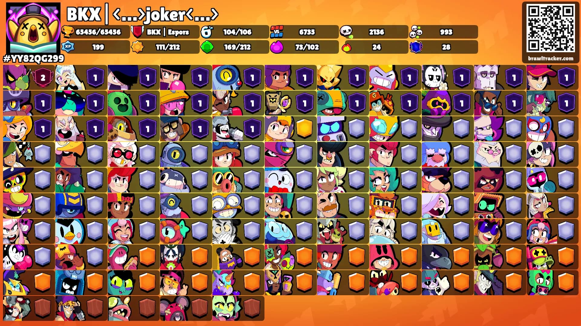 BKX|<…>joker<…>'s Ranks