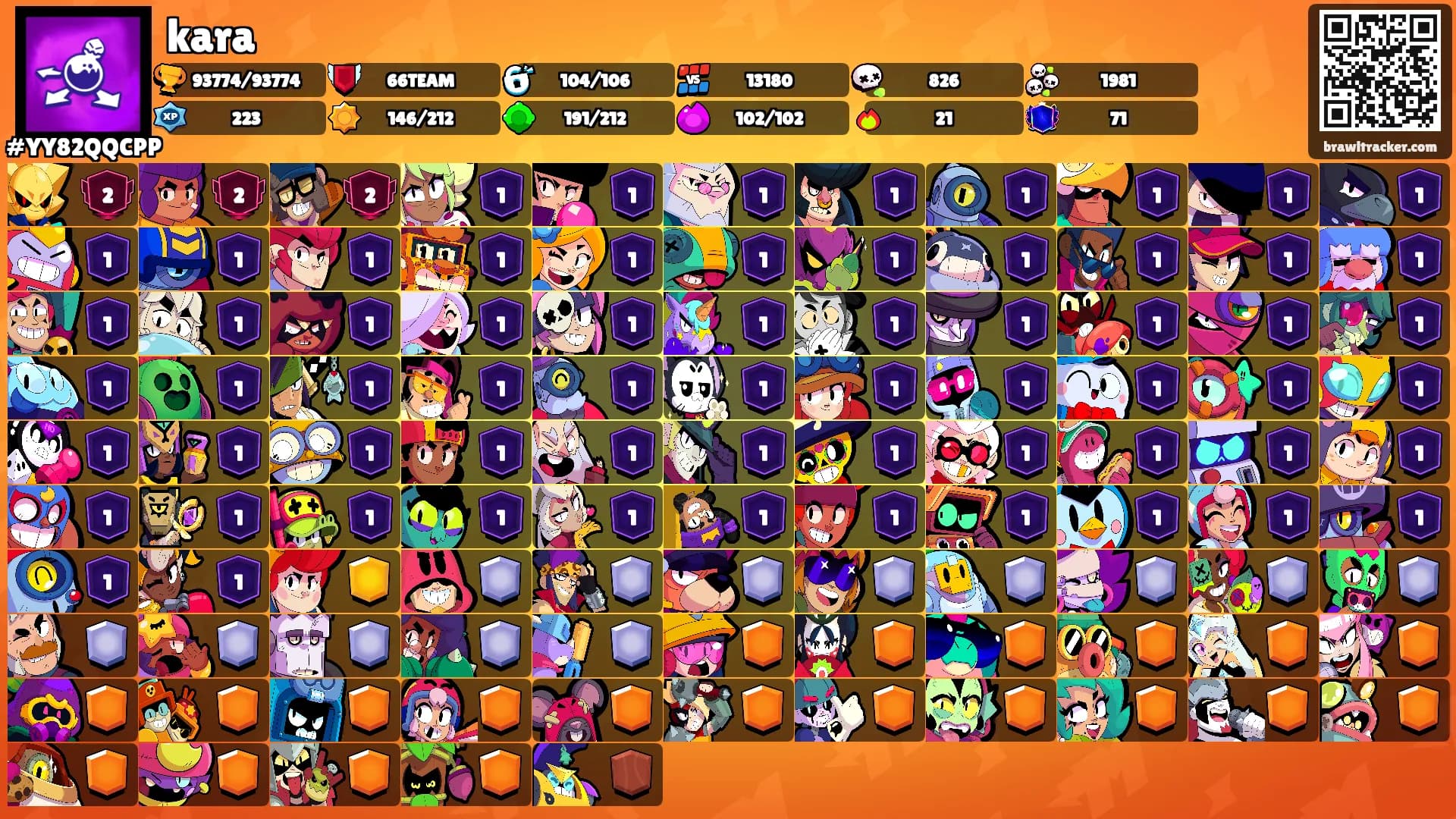 kara's Ranks