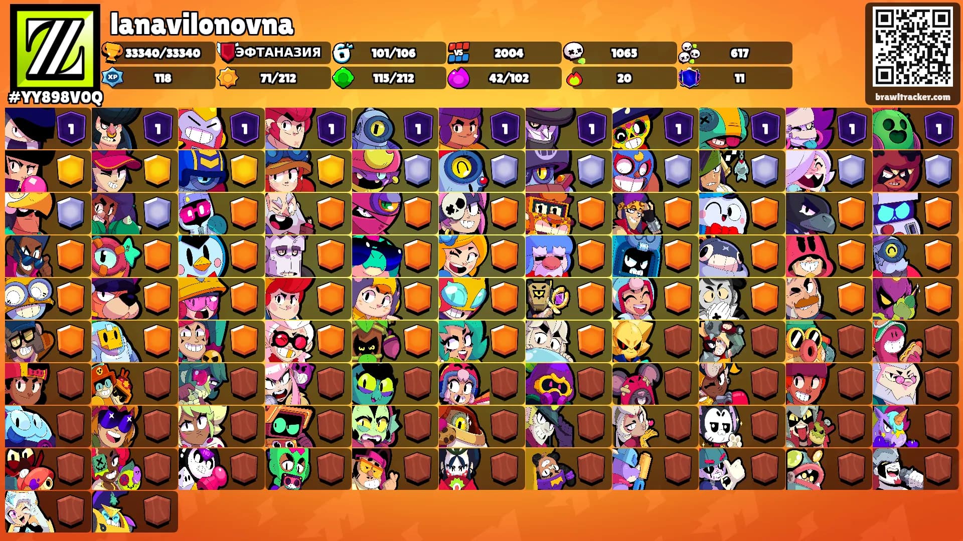 lanavilonovna's Ranks