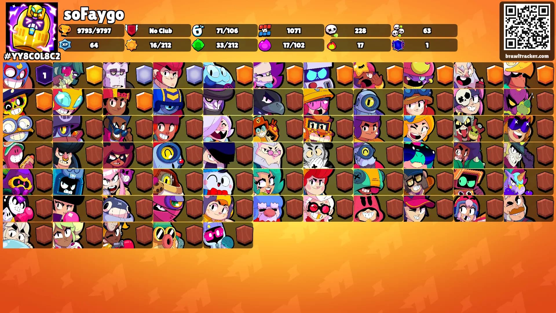 soFaygo's Ranks
