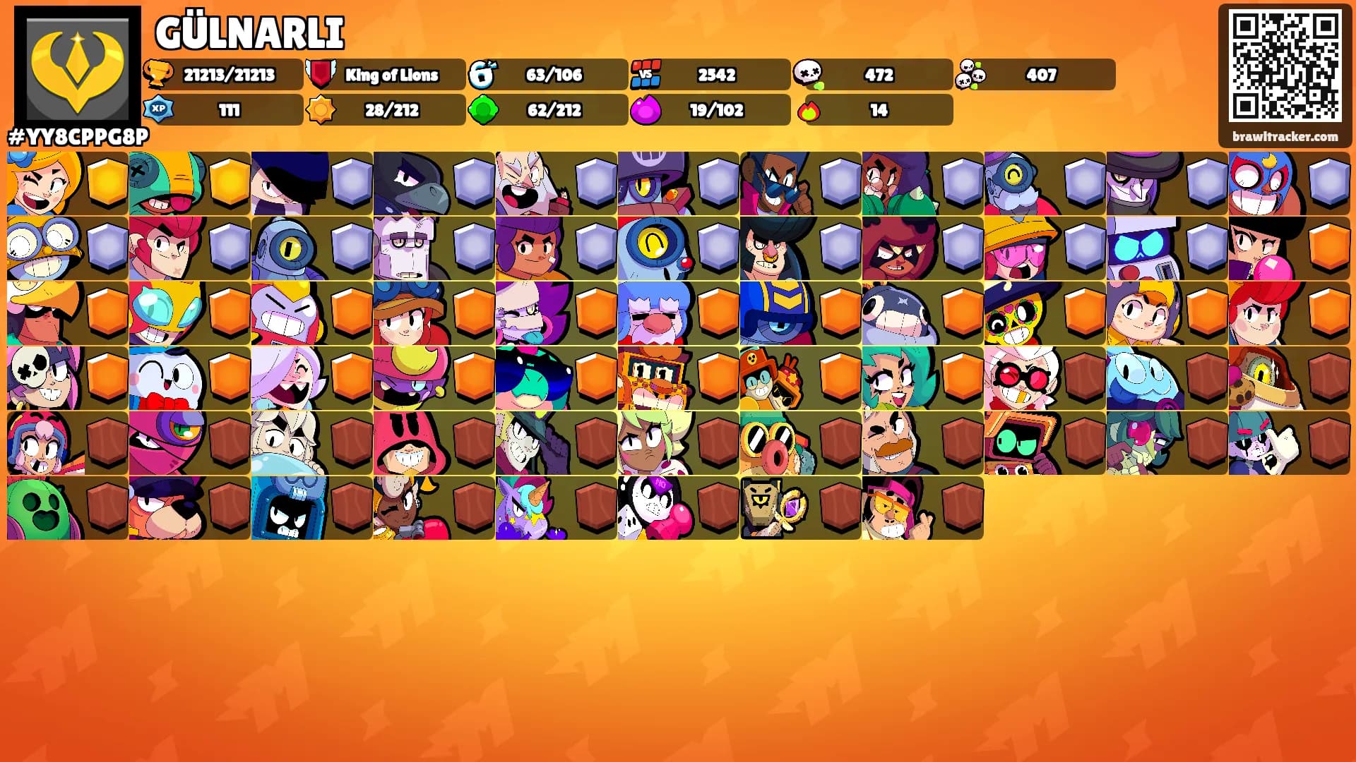 GÜLNARLI's Ranks