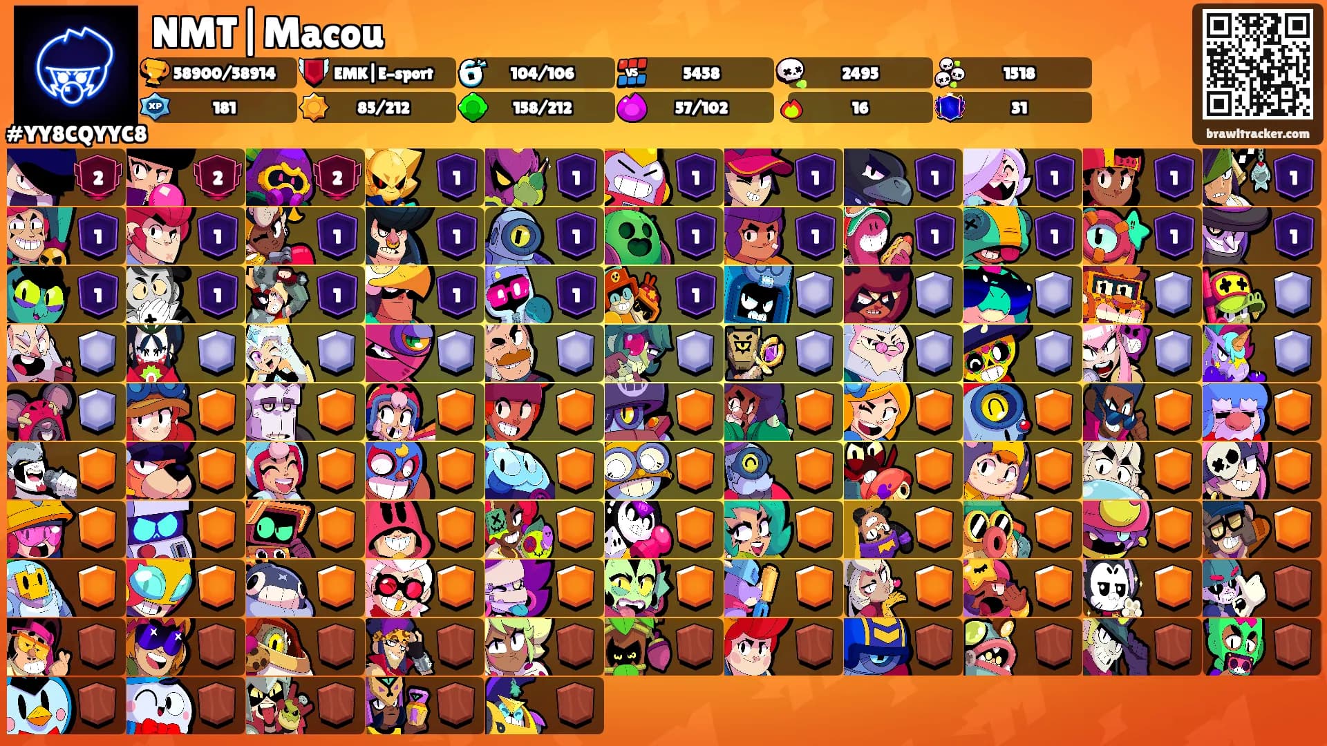 NMT|Macou's Ranks