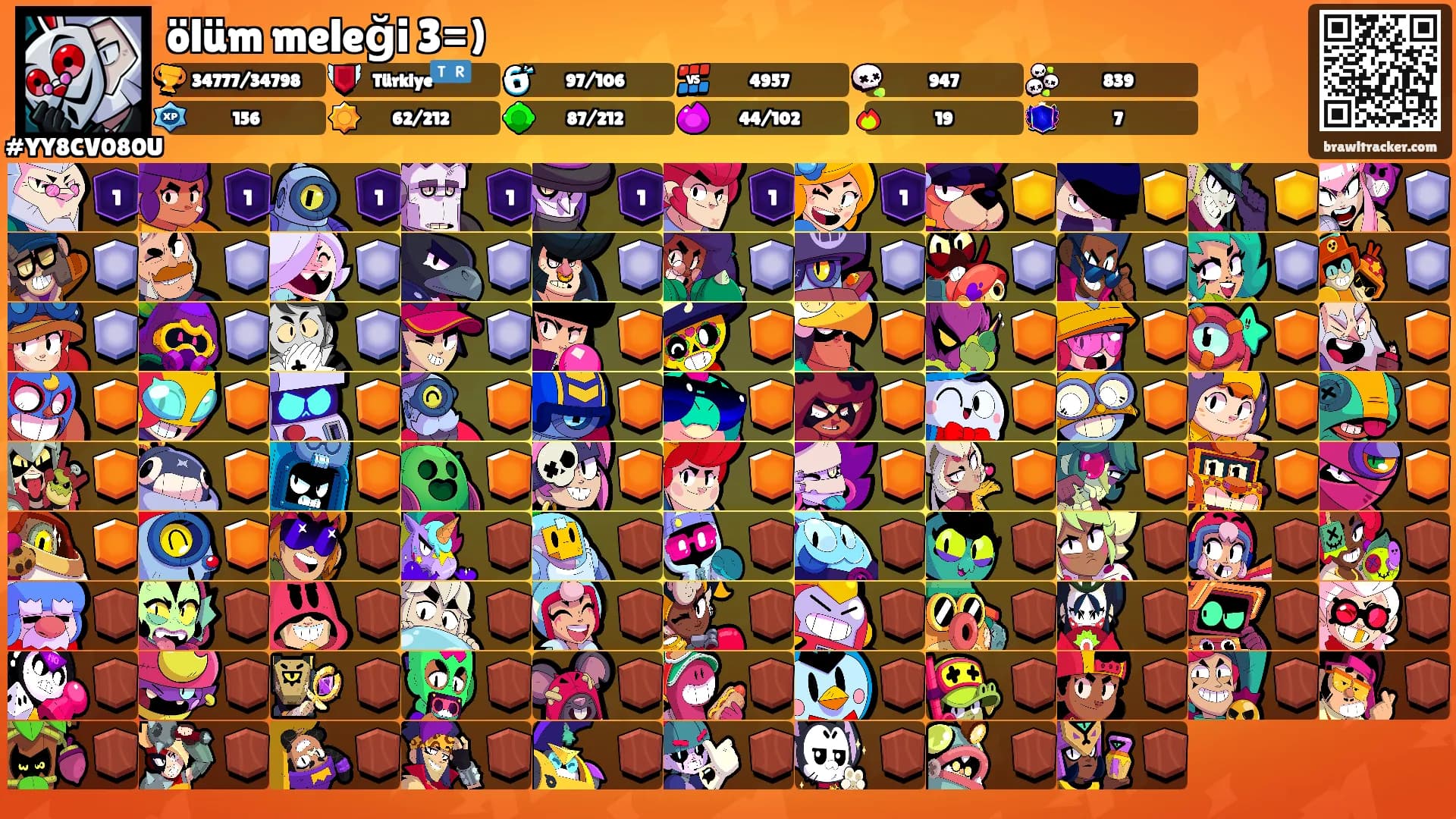 ölüm meleği 3=)'s Ranks