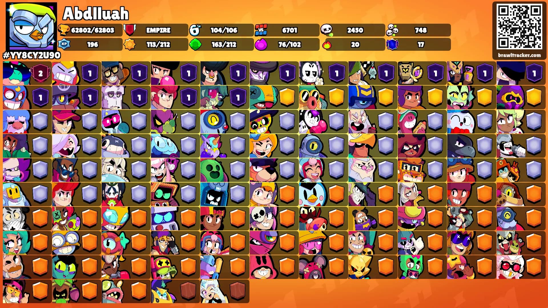 Abdlluah's Ranks