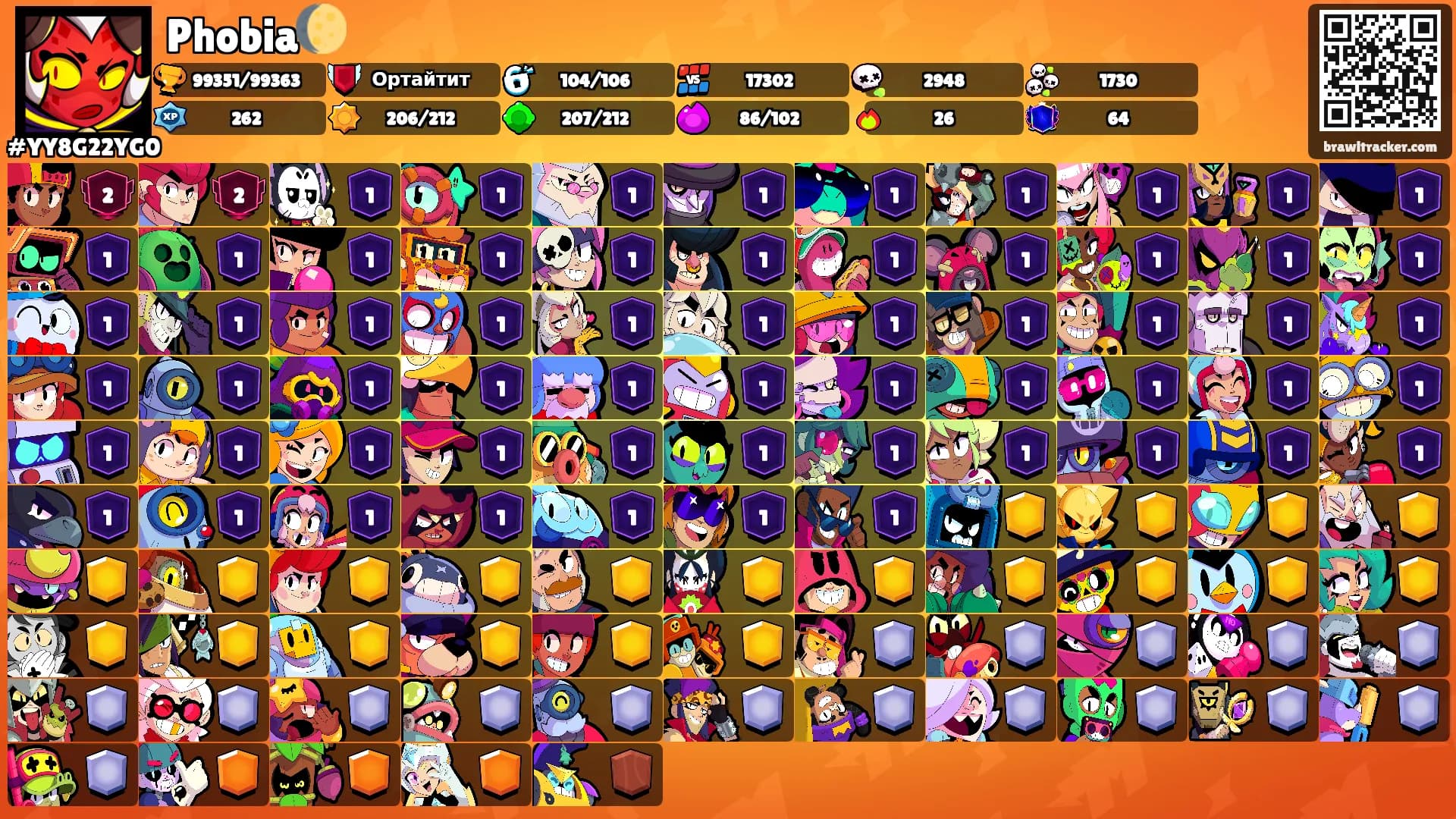 Phobia🌔's Ranks