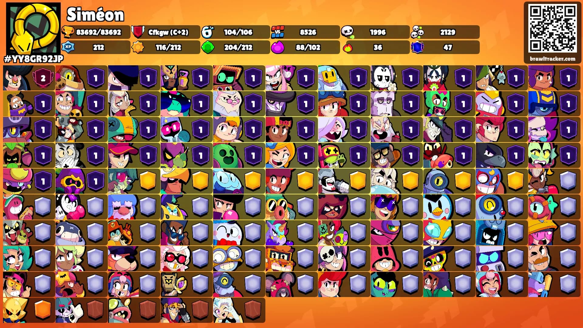 Siméon's Ranks