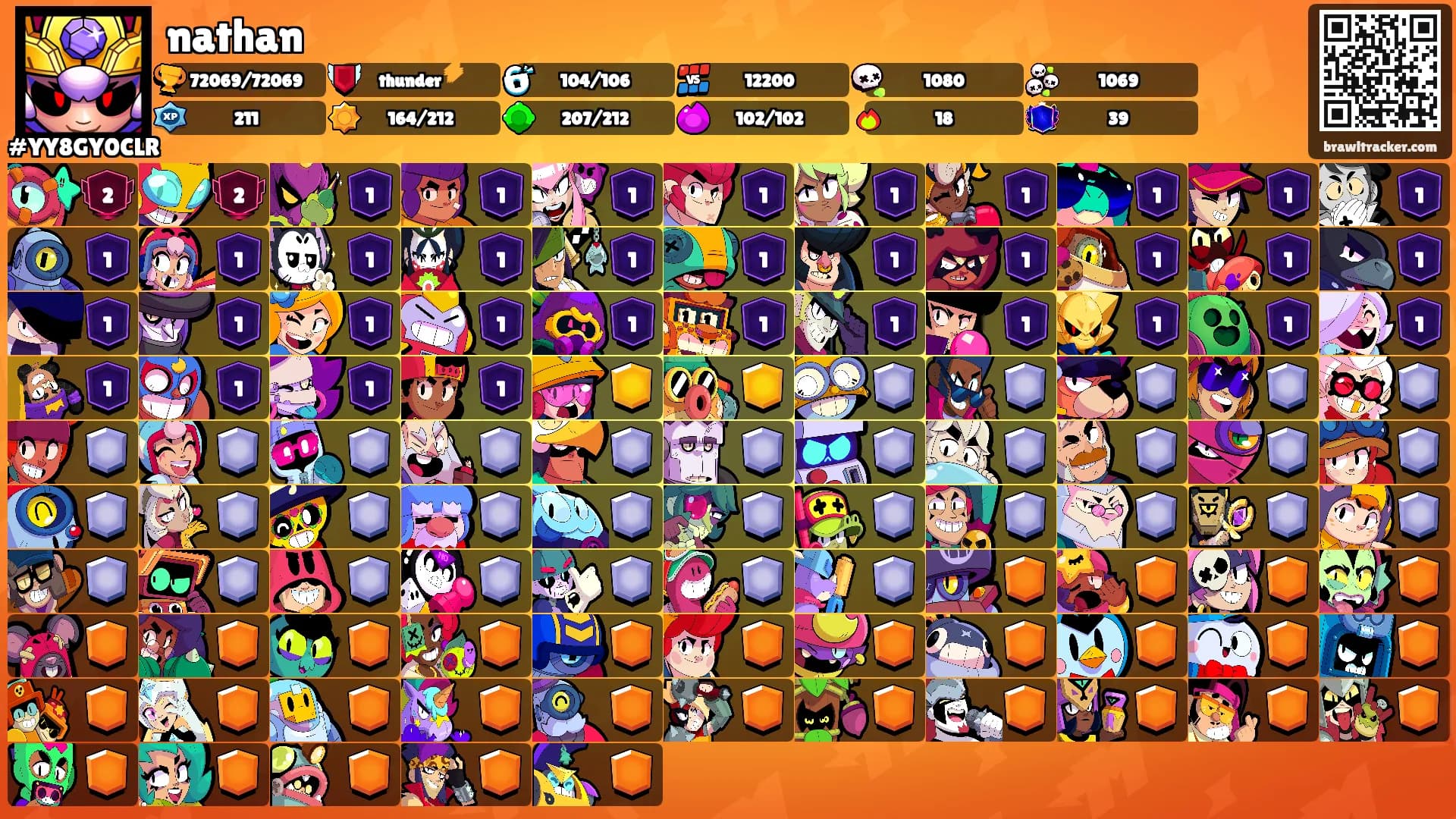 nathan's Ranks