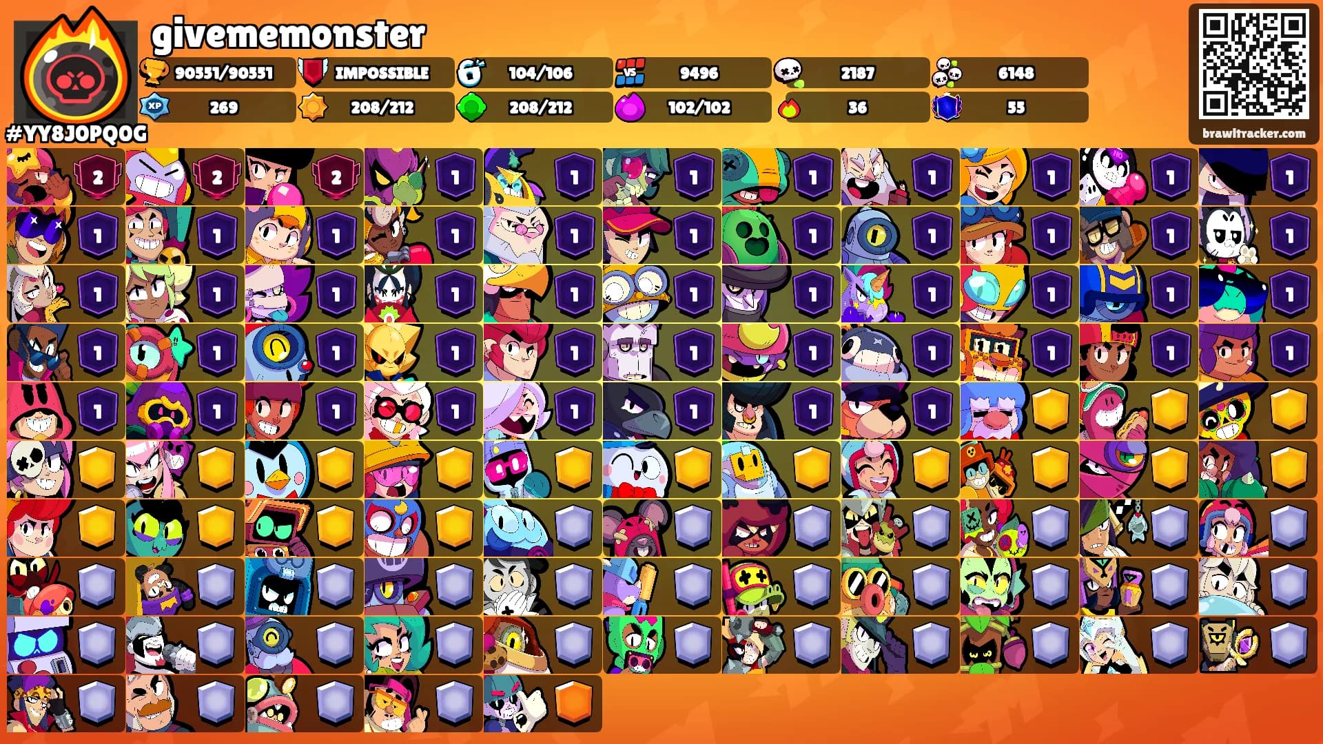 givememonster's Ranks
