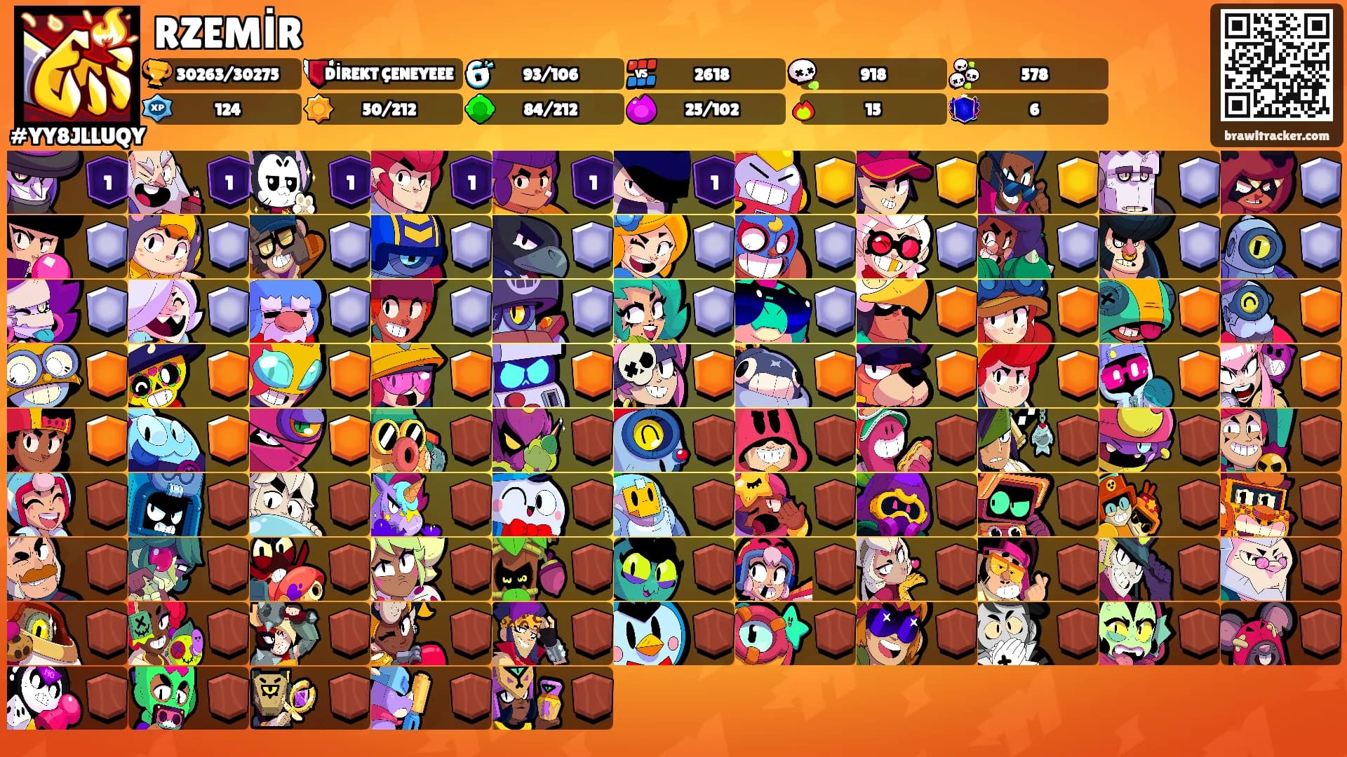 RZEMİR's Ranks