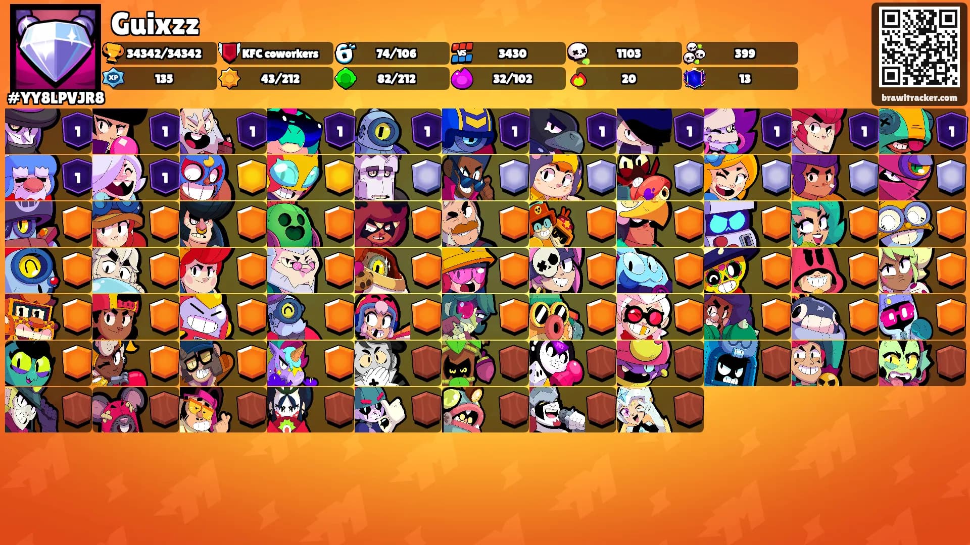 Guixzz's Ranks