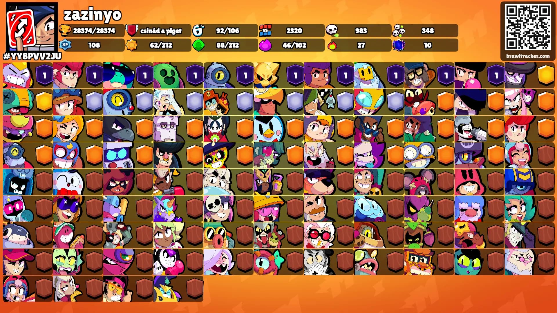zazinyo's Ranks