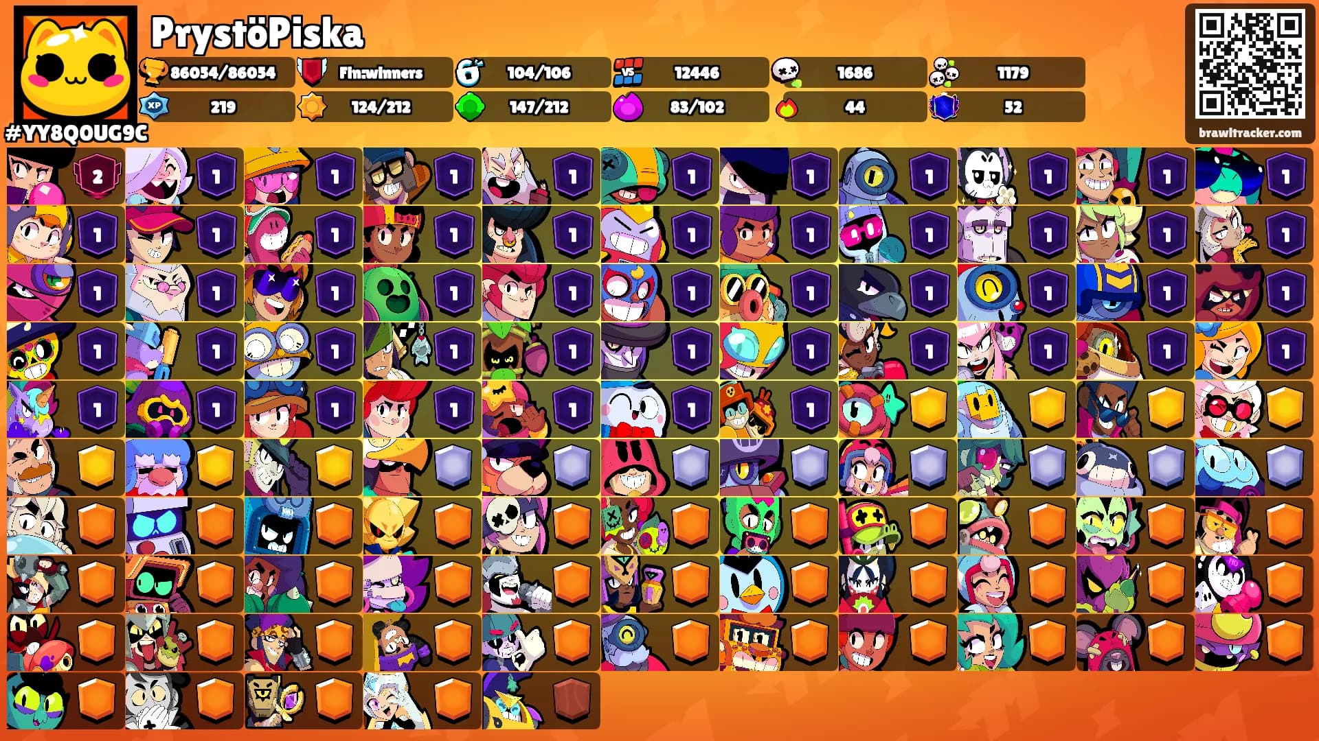 PrystöPiska's Ranks