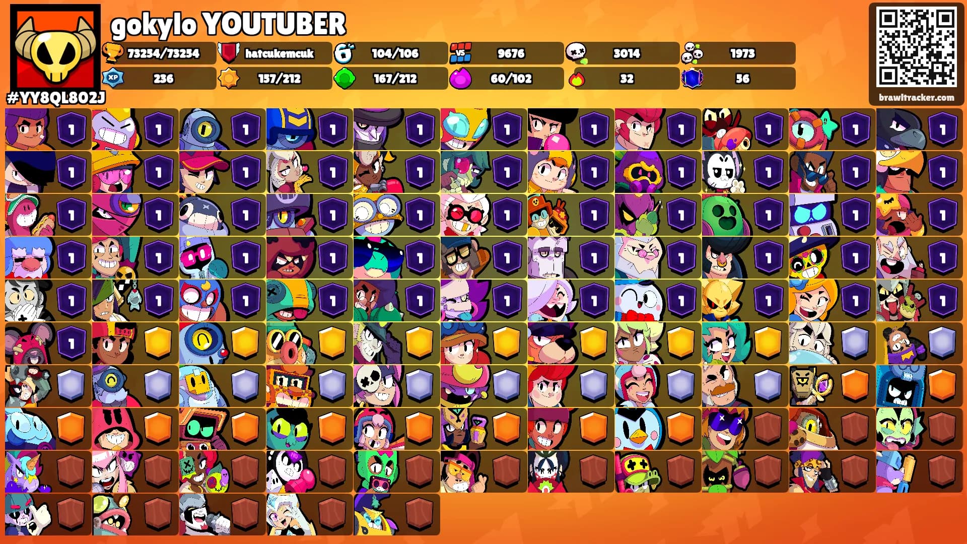 gokylo YOUTUBER's Ranks