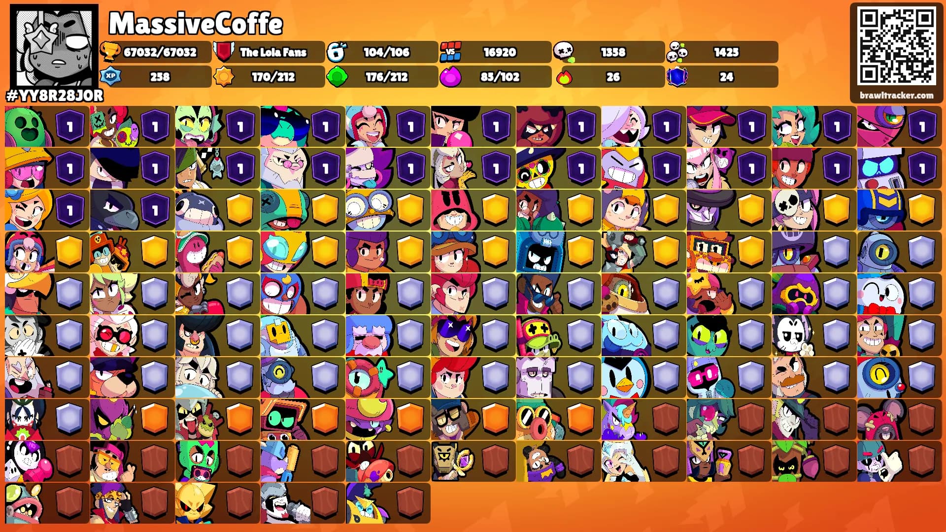 MassiveCoffe's Ranks