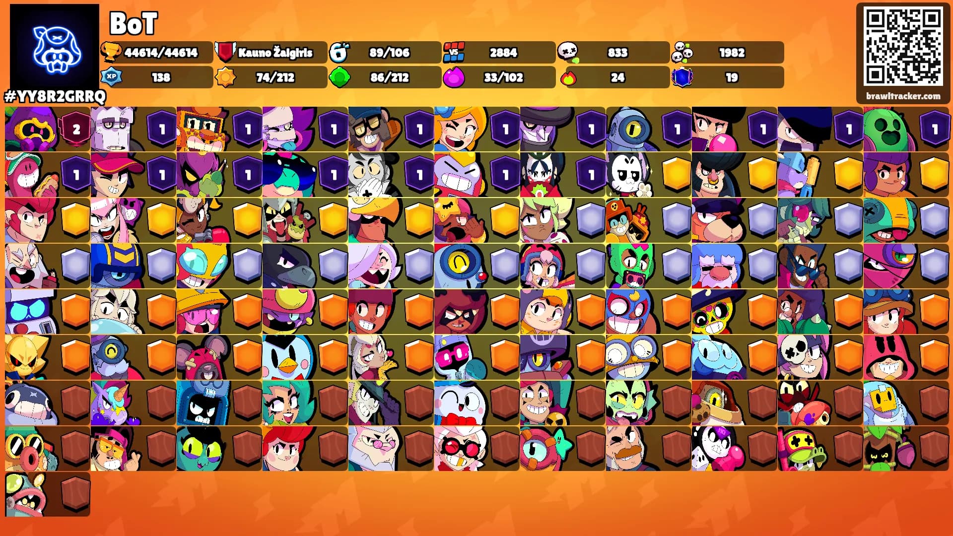 BoT's Ranks