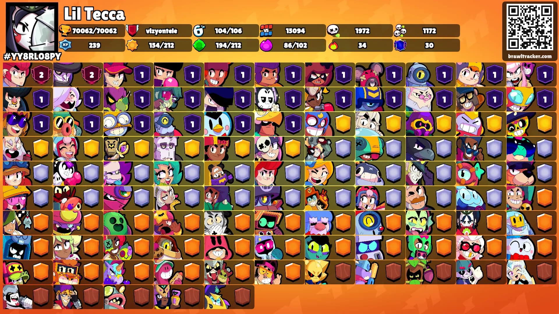 Lil Tecca's Ranks