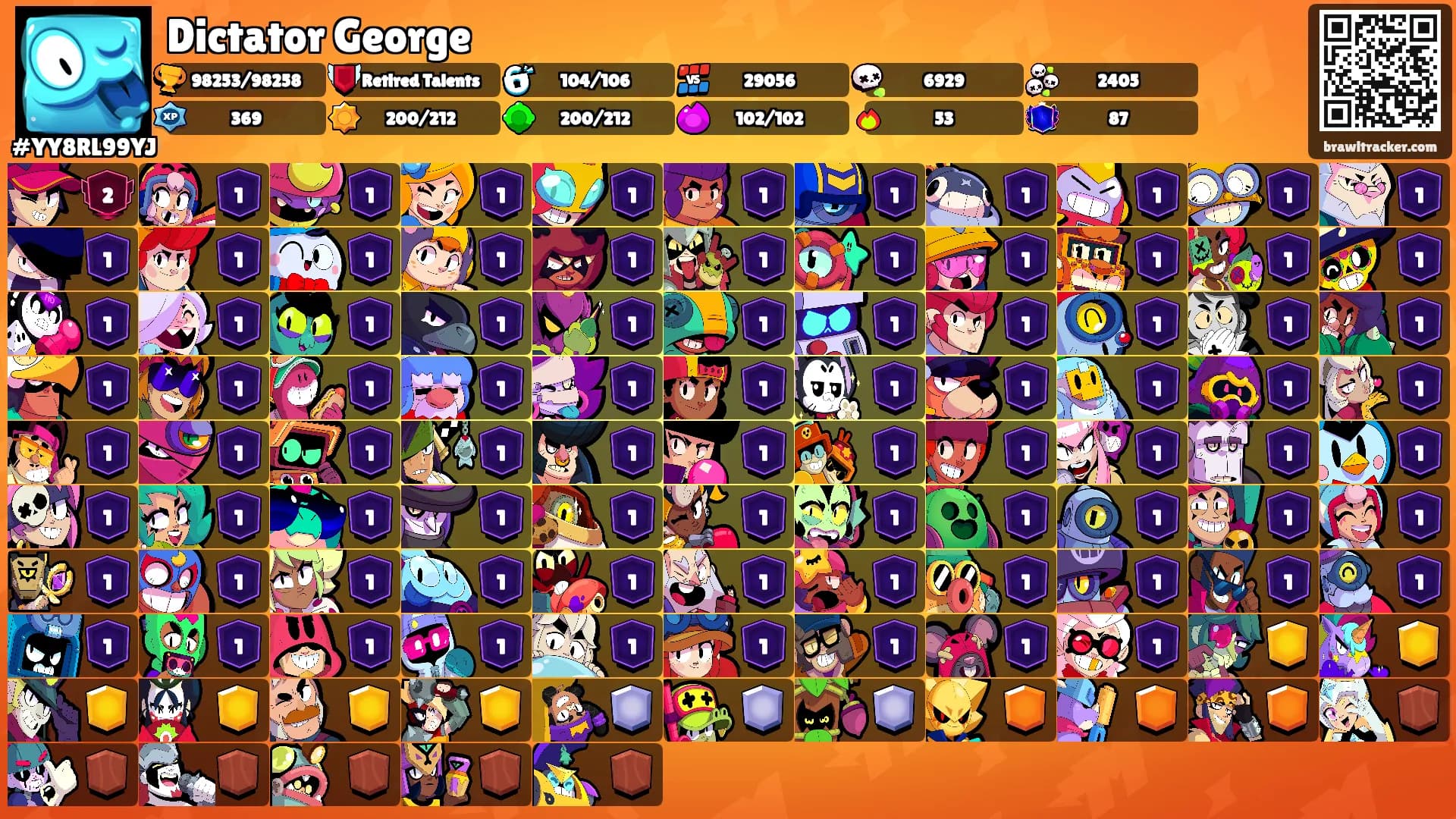 Dictator George's Ranks