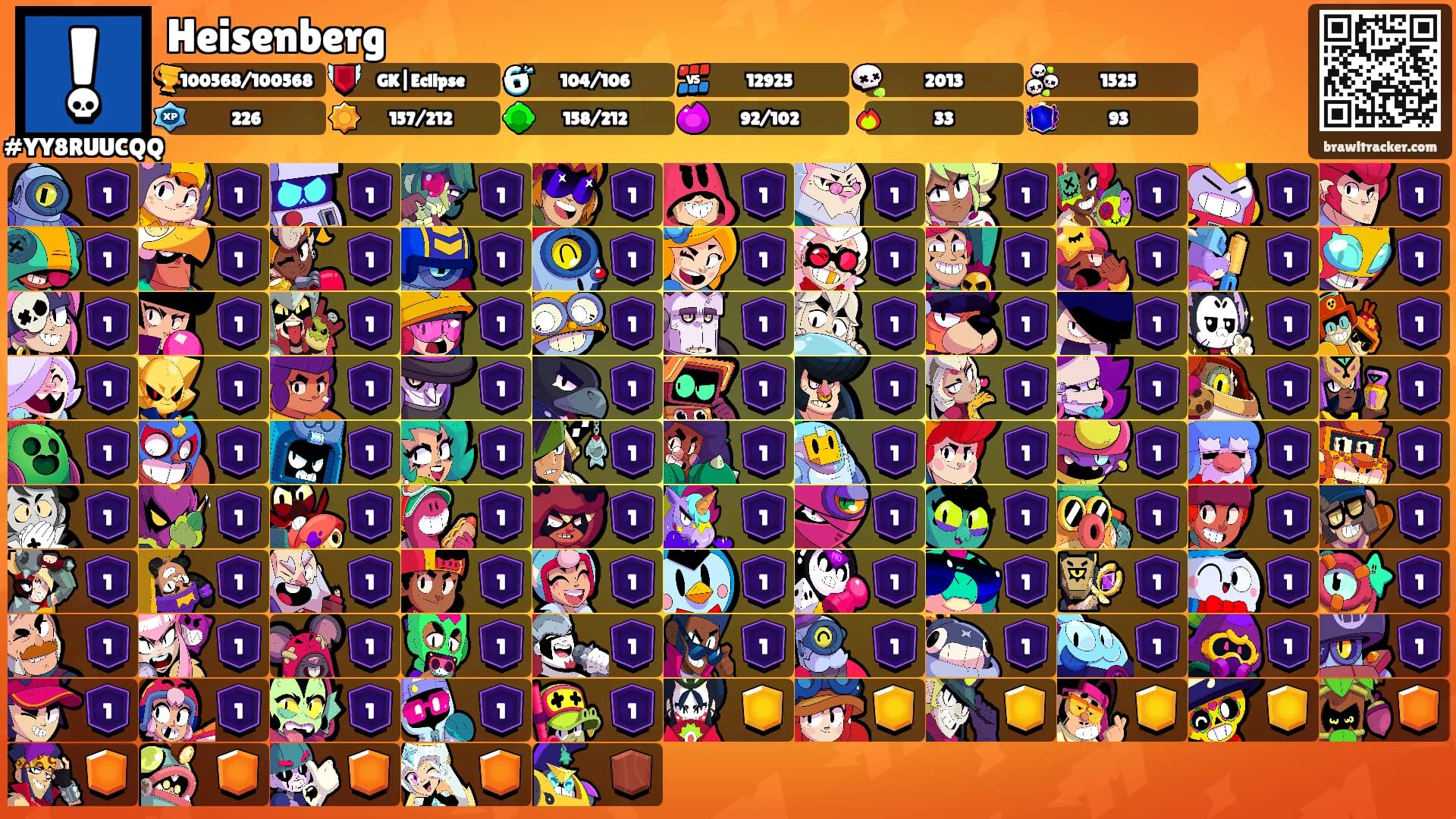 Heisenberg's Ranks