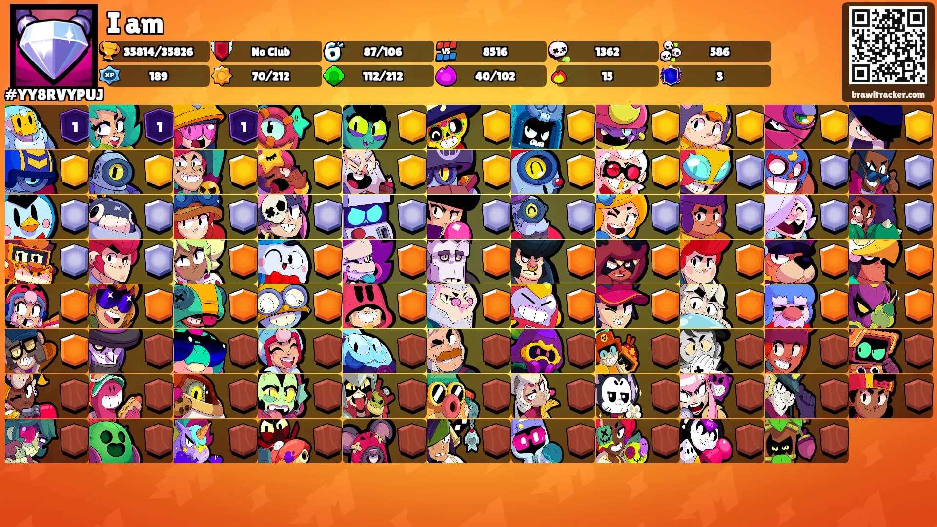 I am's Ranks