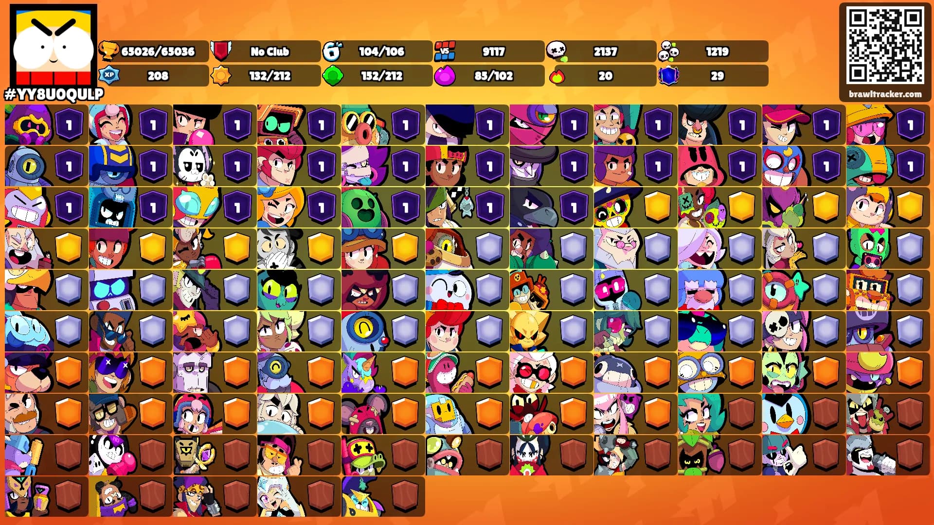 ͏͏'s Ranks