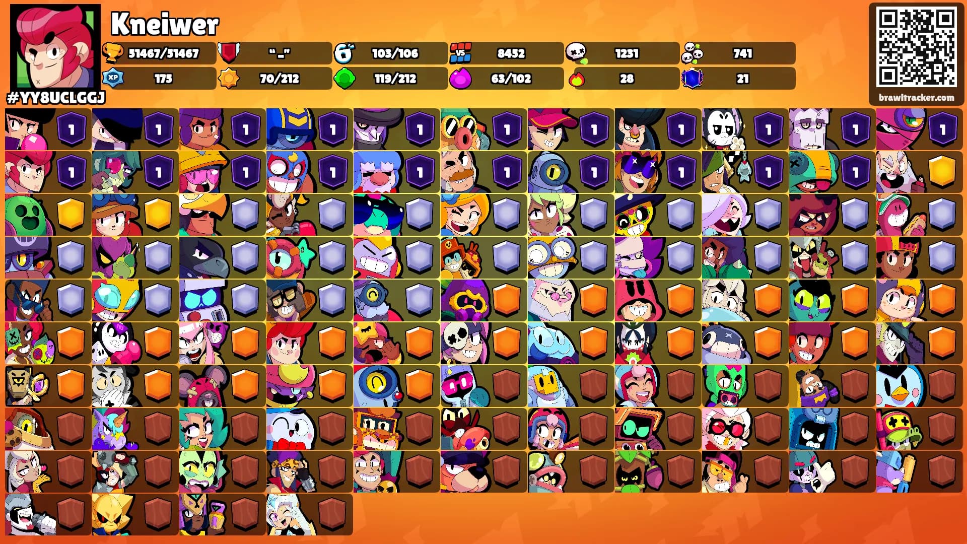 Kneiwer's Ranks