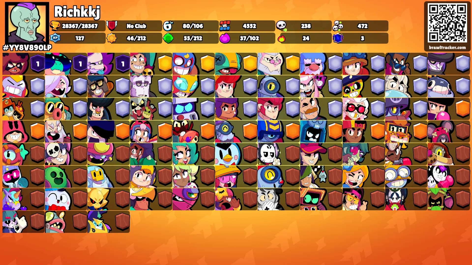 Richkkj's Ranks