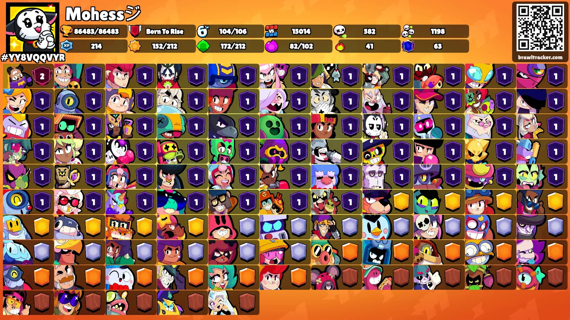 Mohessジ's Ranks
