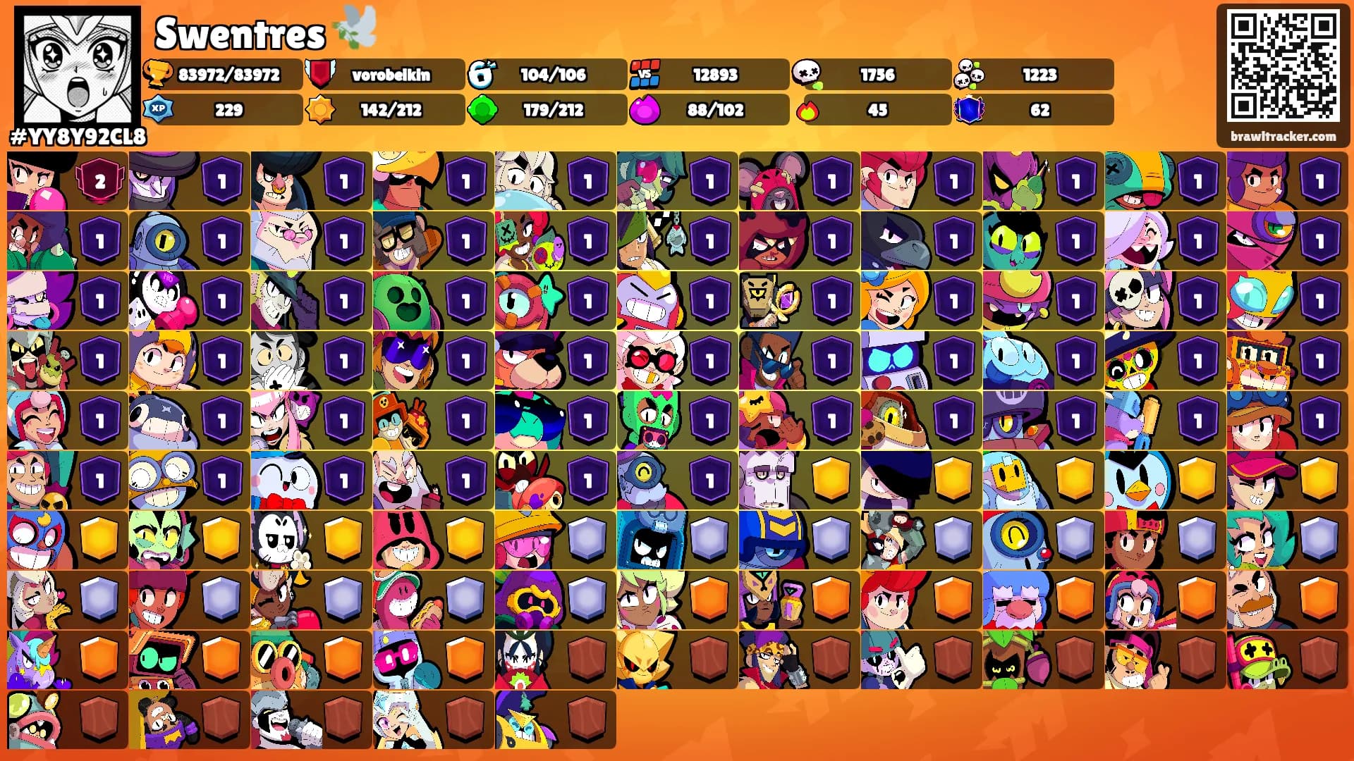 Swentres 🕊️'s Ranks