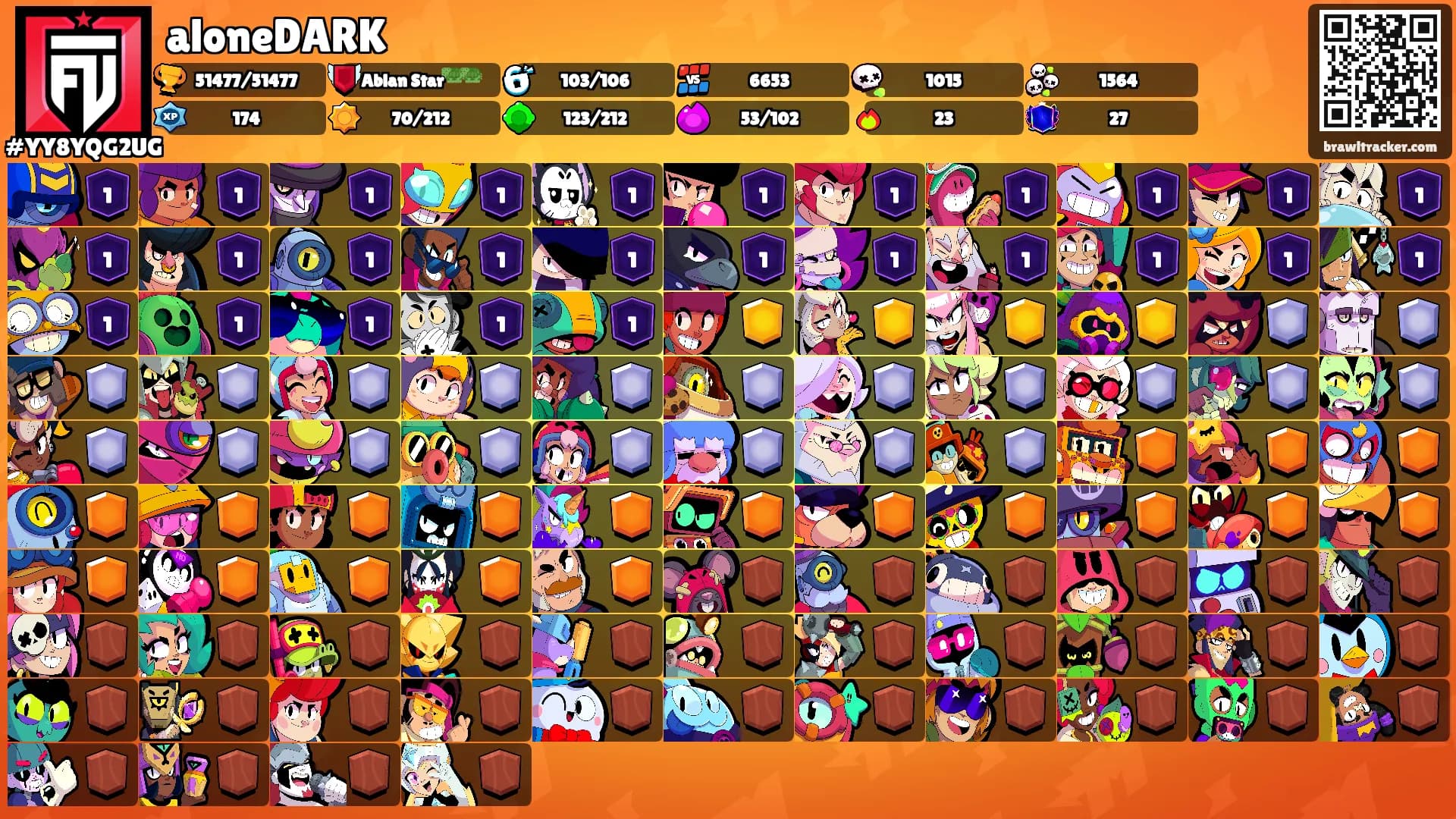 aloneDARK's Ranks