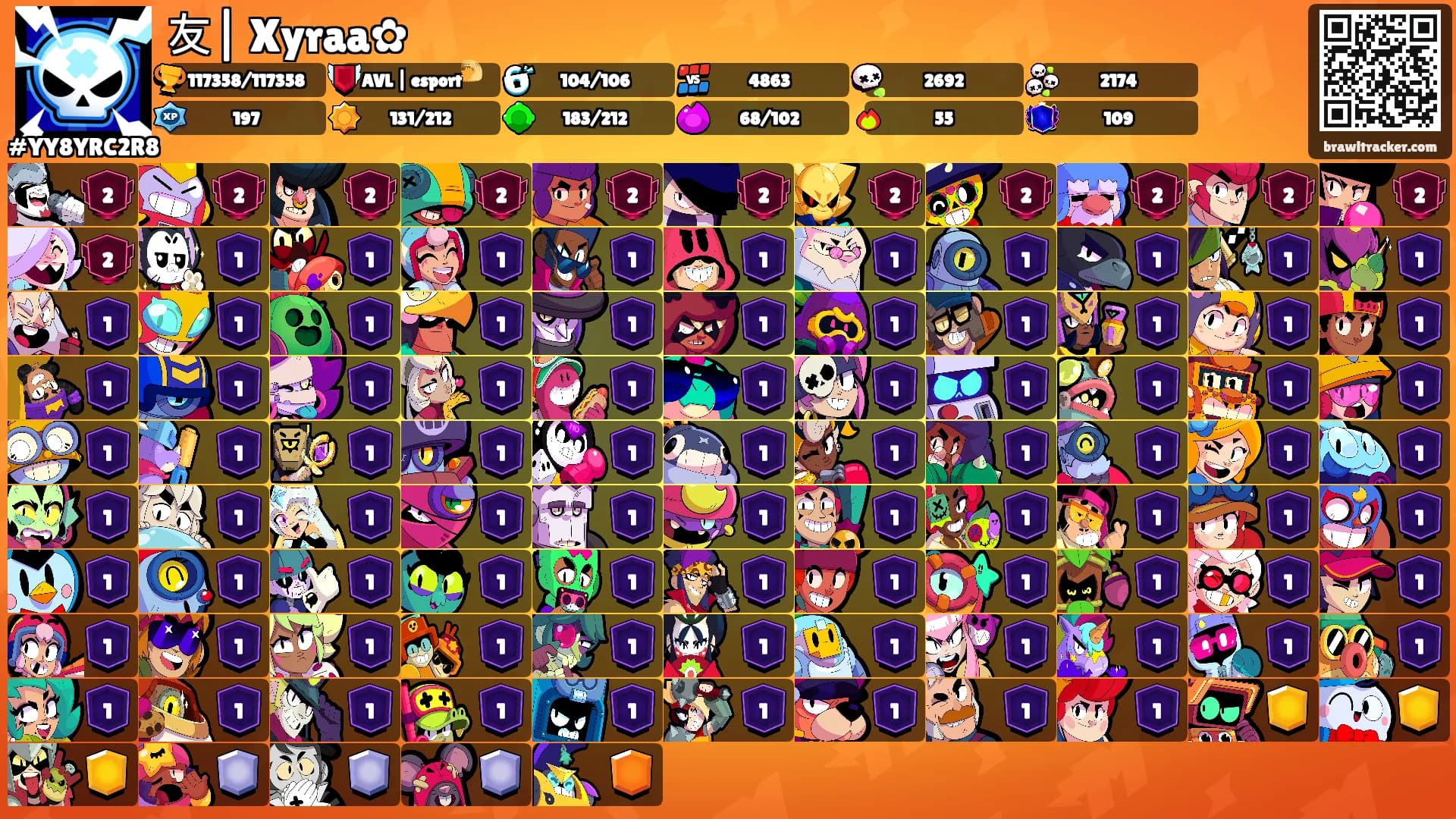 友| Xyraa✿'s Ranks