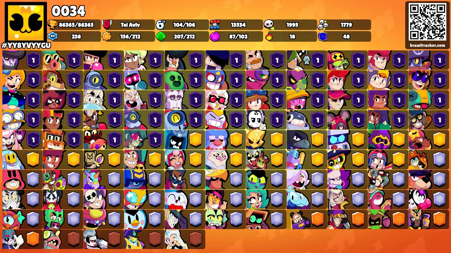 0034's Ranks