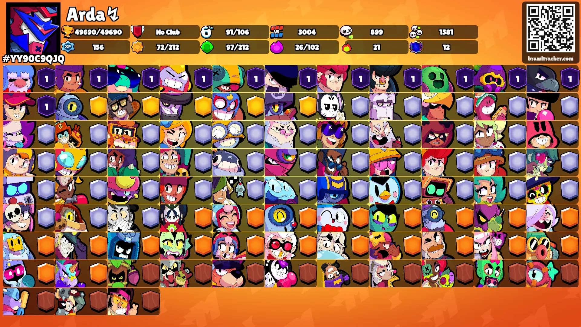 Arda↯'s Ranks