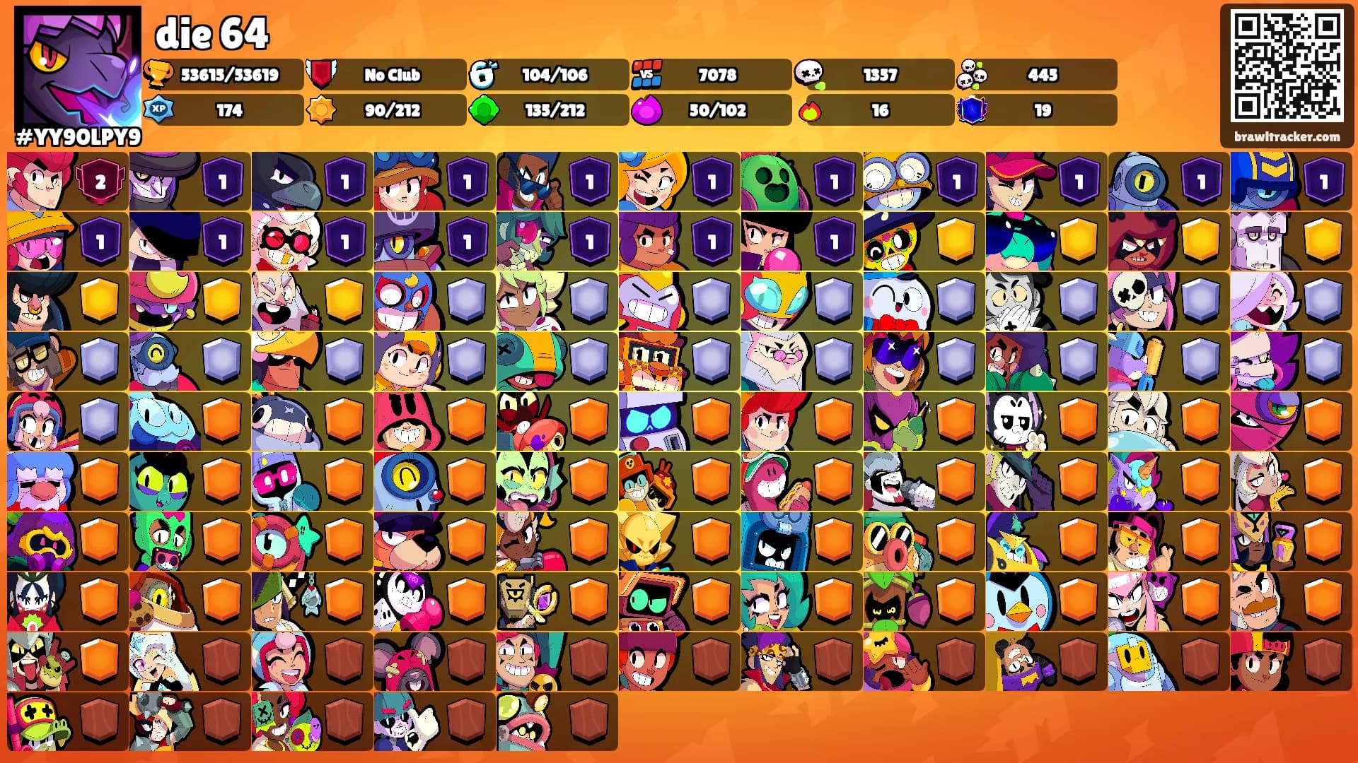 die 64's Ranks