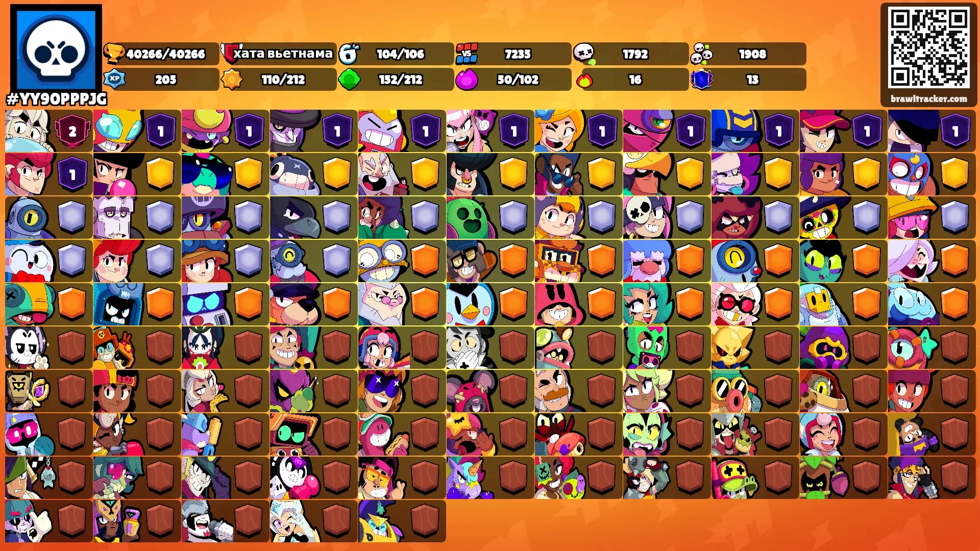 ㅤㅤㅤ's Ranks