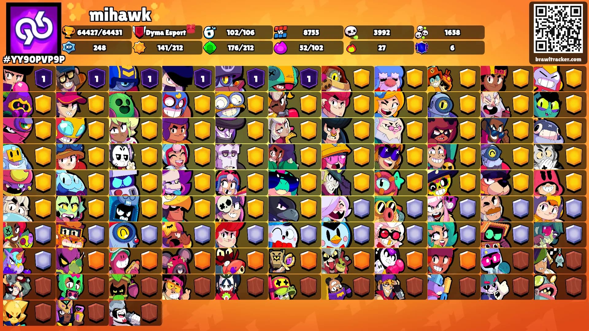 ✨ mihawk✨'s Ranks