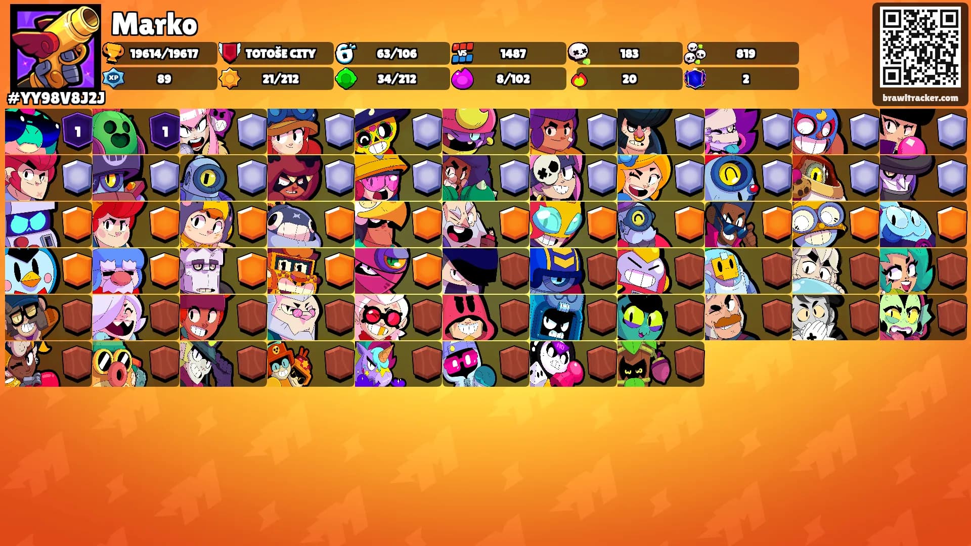 Marko's Ranks