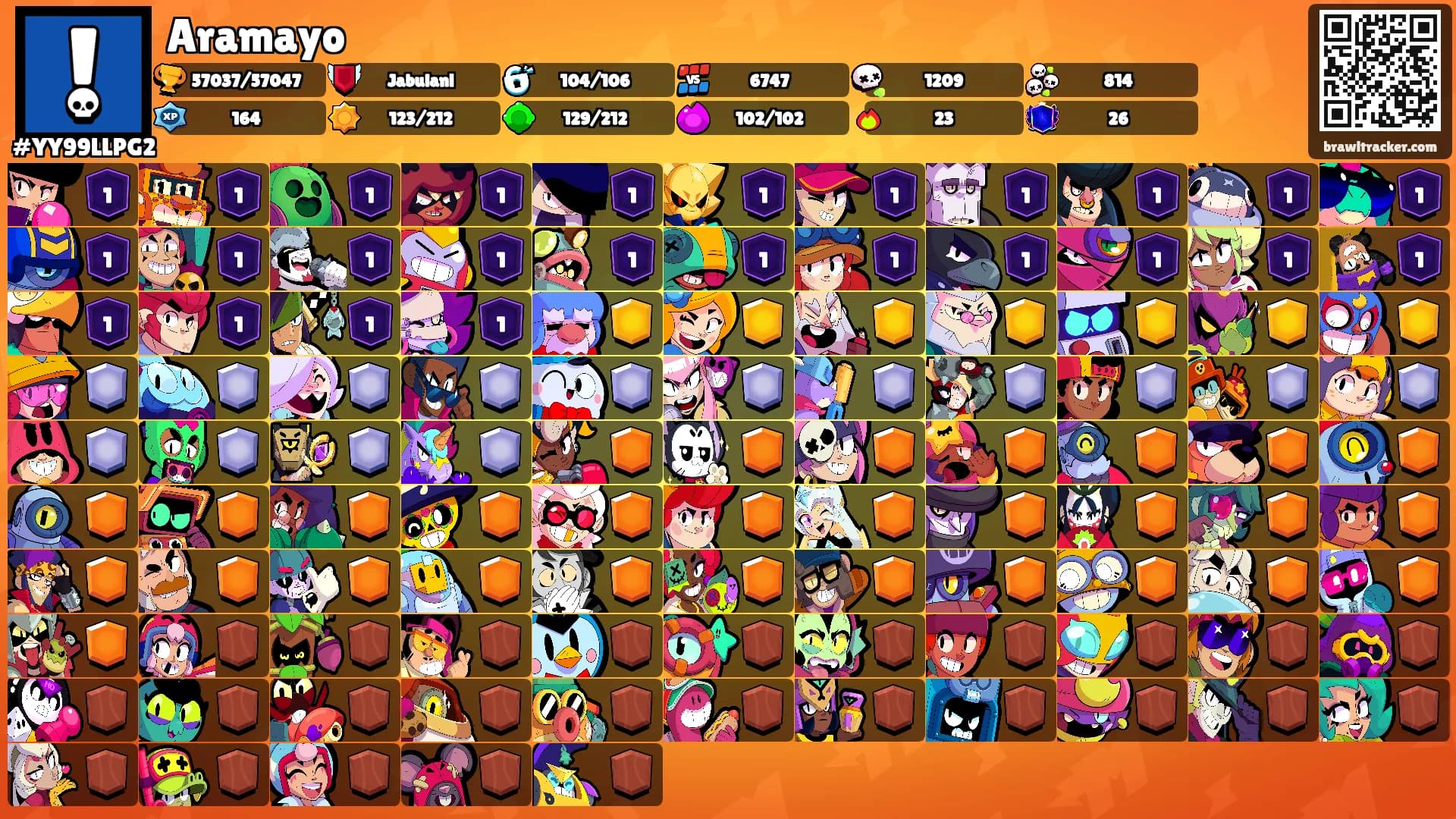 Aramayo's Ranks