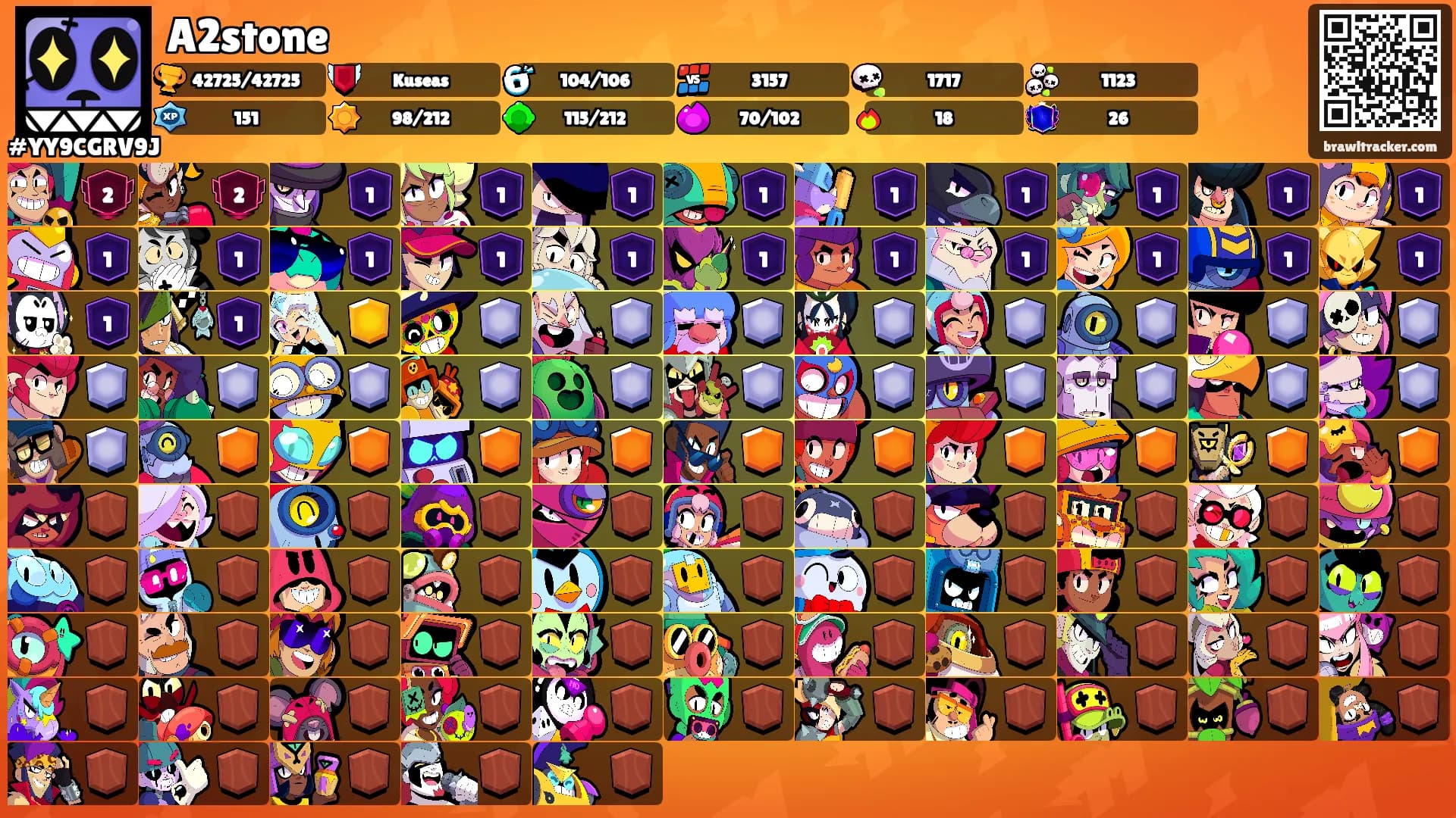 A2stone's Ranks