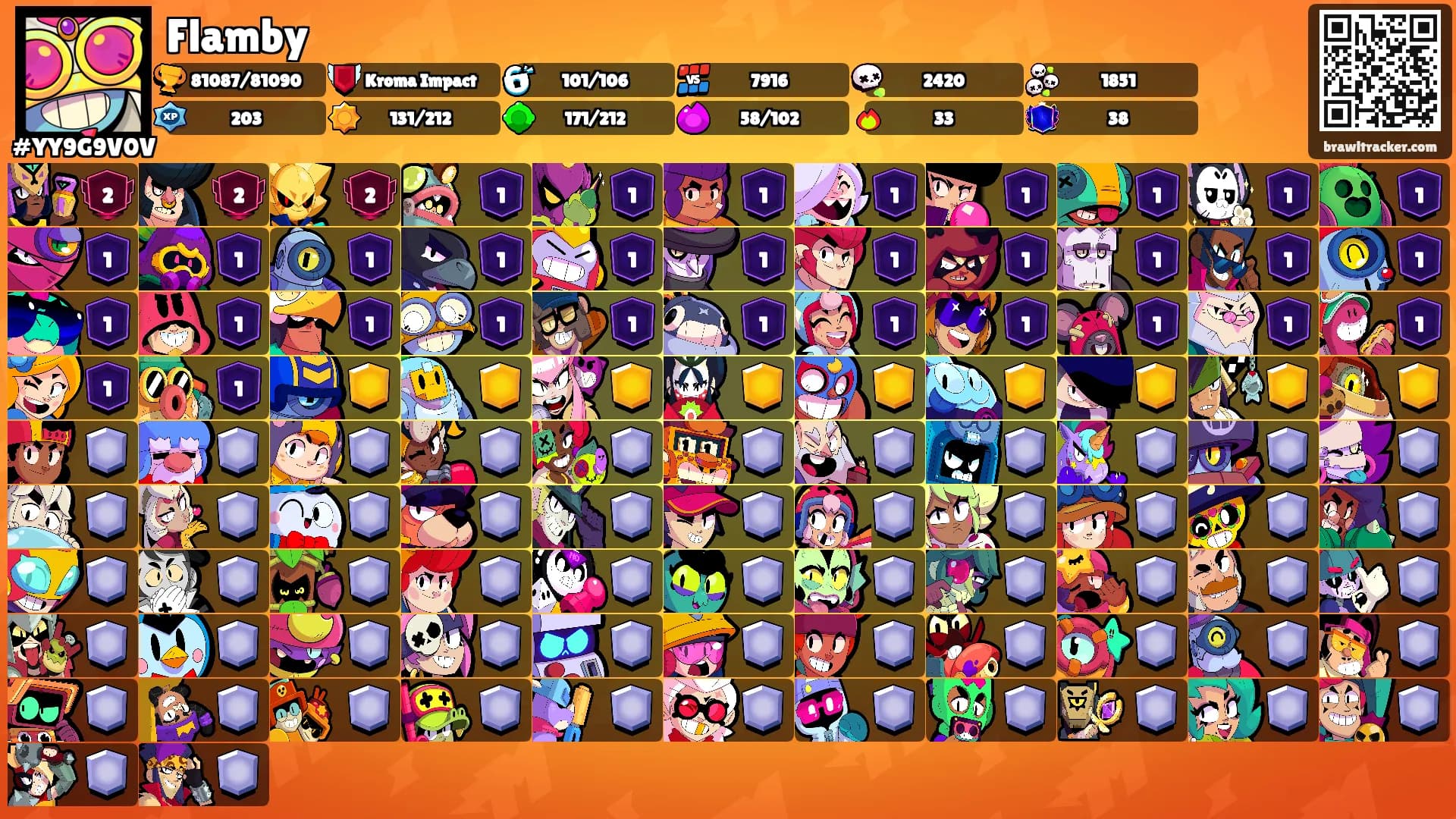 Flamby's Ranks