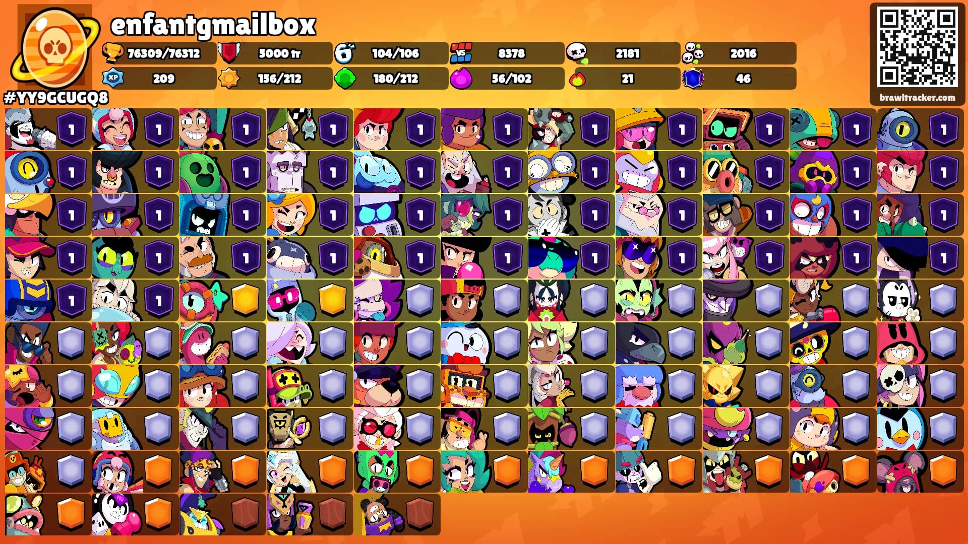 enfantgmailbox's Ranks
