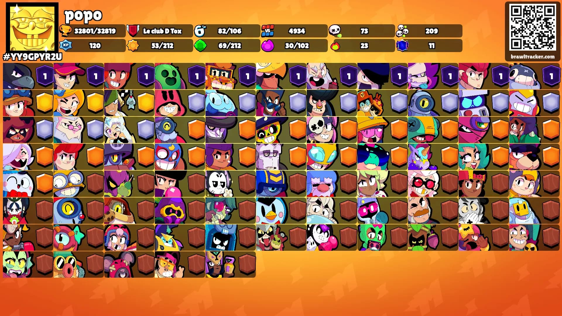 popo's Ranks